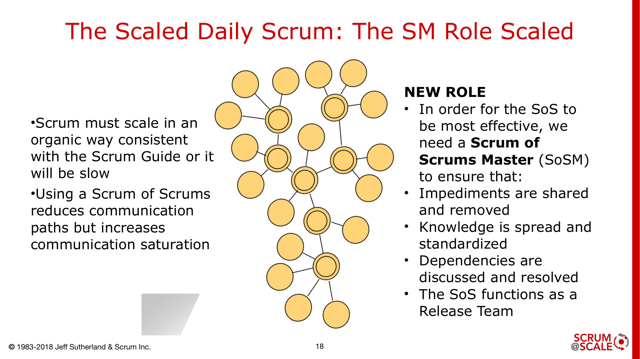 Introduction To Scrumscale Attractor Inc 9894