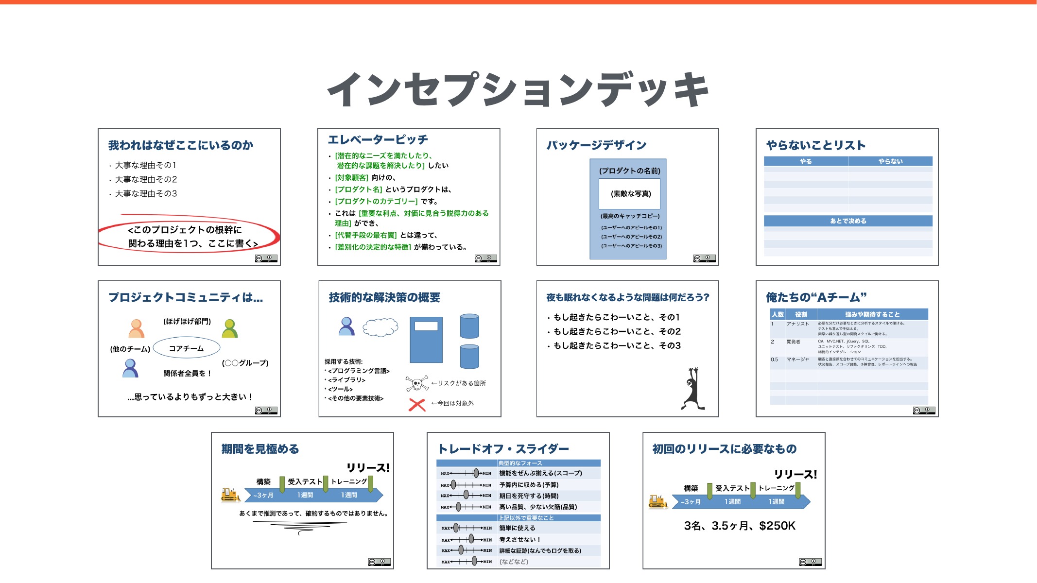 Scrumプロジェクト開始のベストプラクティス Attractor Inc